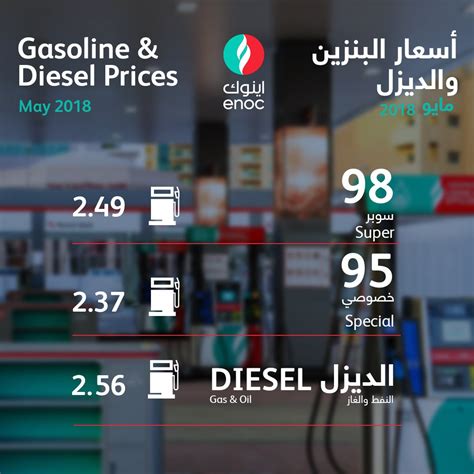 uae gas prices per gallon